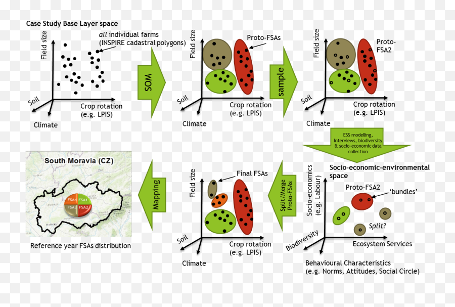 Ecological And Socio Emoji,Badly Modelled 3d Modelled Emojis