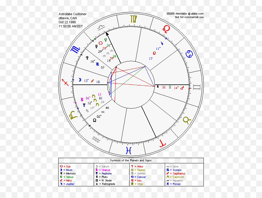 Astrolabe Chart Data Input Sample Page Free Astrology - Sign Am I If I Was Born Emoji,Emotion Code Chart Training