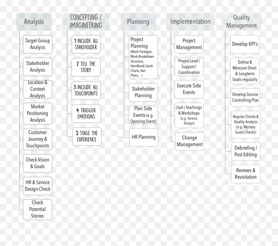 Project Management U2013 Dream Lab Emoji,Emotions Of Change Management