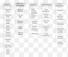 Project Management U2013 Dream Lab Emoji,Emotions Of Change Management