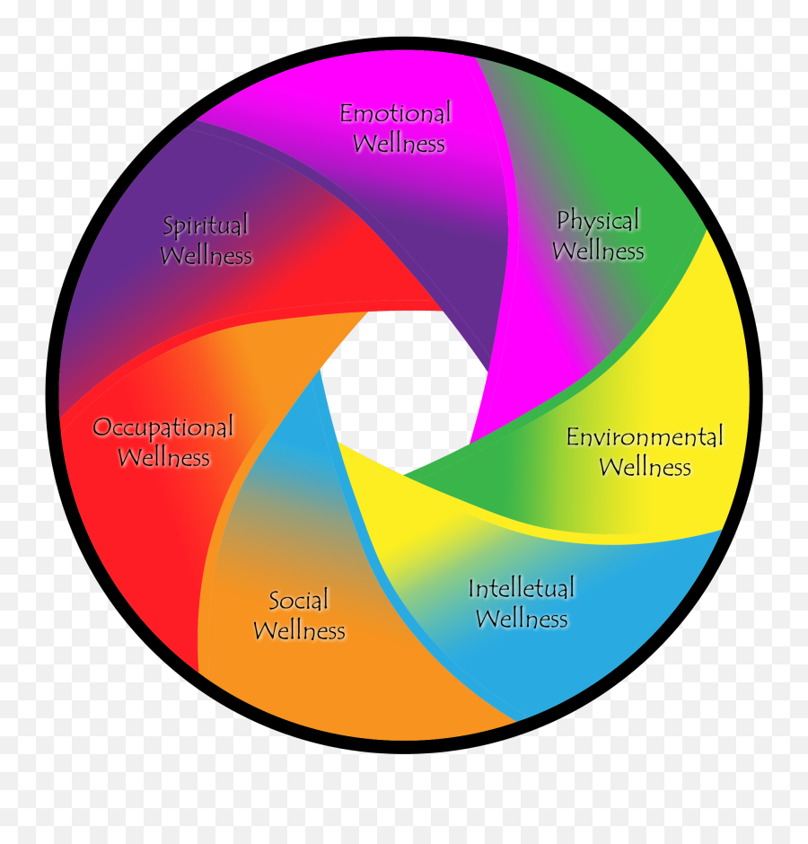 7 Dimensions Of Wellness Worksheet - Dot Emoji,Emotion Wheel Worksheet