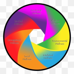 7 Dimensions Of Wellness Worksheet - Dot Emoji,Emotion Wheel Worksheet