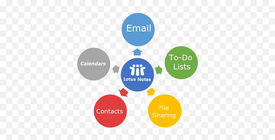 A - Diagram Porter 5 Forces Emoji,Where Are Lotus Notes Emoticons Stored