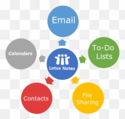 A - Diagram Porter 5 Forces Emoji,Where Are Lotus Notes Emoticons Stored