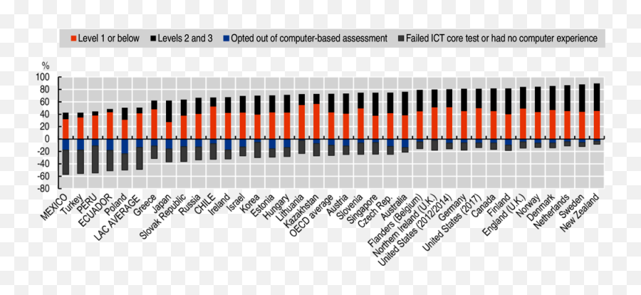 The Digital Transformation For All Latin American Economic Emoji,Belarus Masculine Display Of Emotion