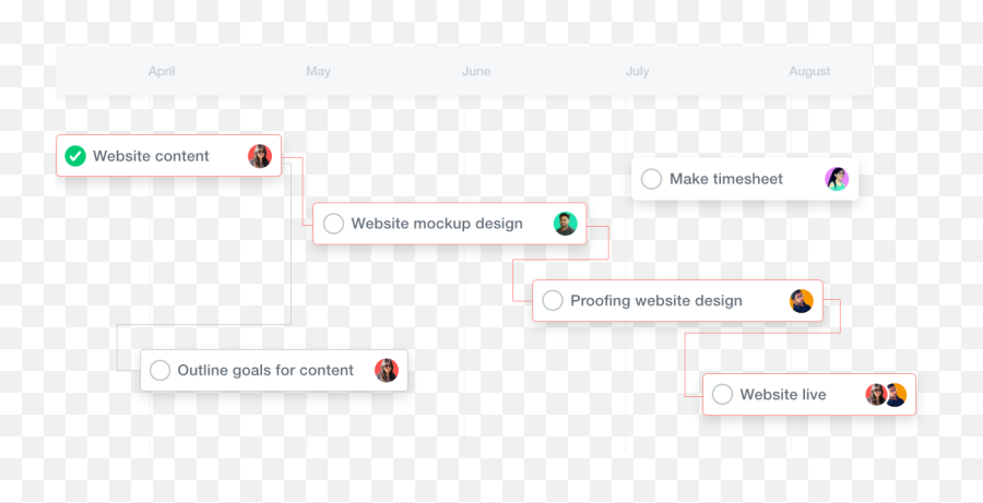 Proofhub Articles - Dot Emoji,Fractl Viral Emotions