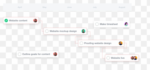 Proofhub Articles - Dot Emoji,Fractl Viral Emotions