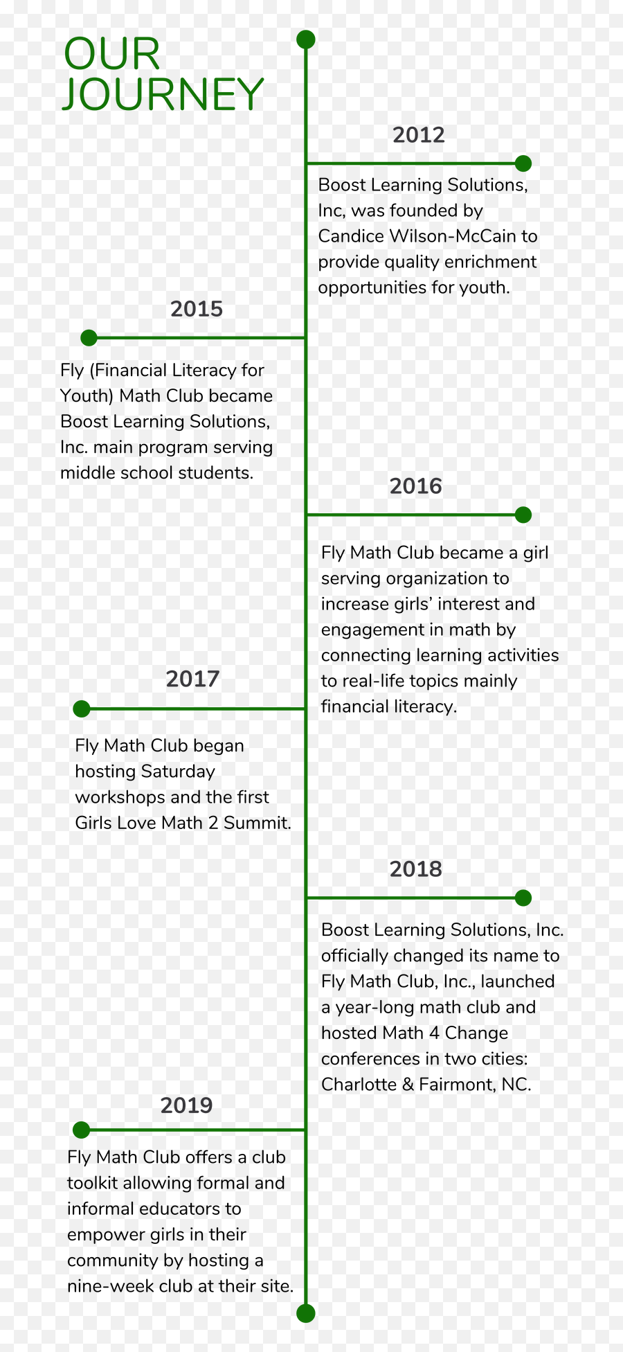 Fly Advisory U2014 Fly Math Club - Vertical Emoji,Mccain Emoticons School