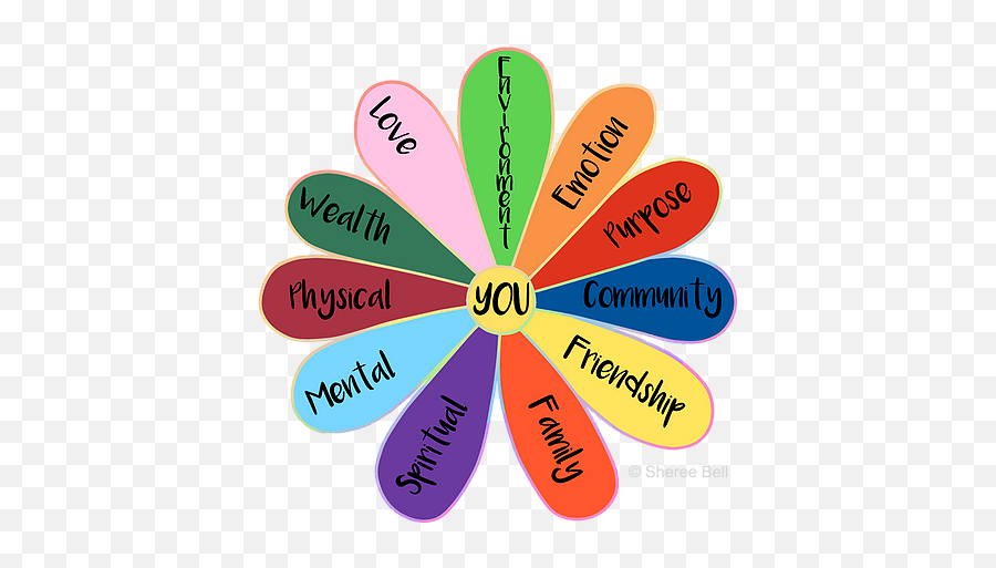 Guiding Values Sheree Bell Coaching - Dot Emoji,Emotion Color Wheel Theory