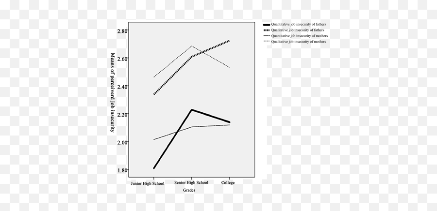 Parents Job Insecurity - Dot Emoji,Adolescent Coping With Child Negative Emotion Scale Scoring Guide