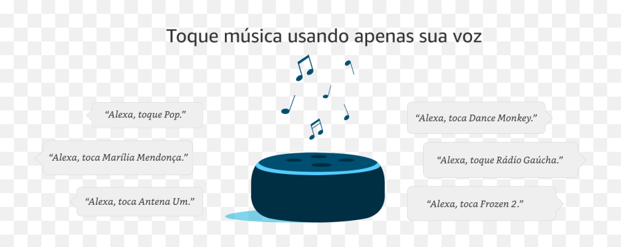 Ouça Músicas Com A Alexa Amazoncombr - Cylinder Emoji,Musicas Em Emoji