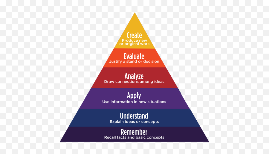 Building Community In The Online Environment Through Emoji,Situation And Emotion Pyramid