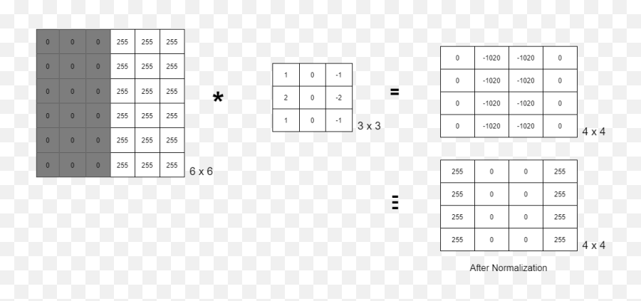 All You Need To Know About Convolutional Neural Networks Emoji,Hore Emotions