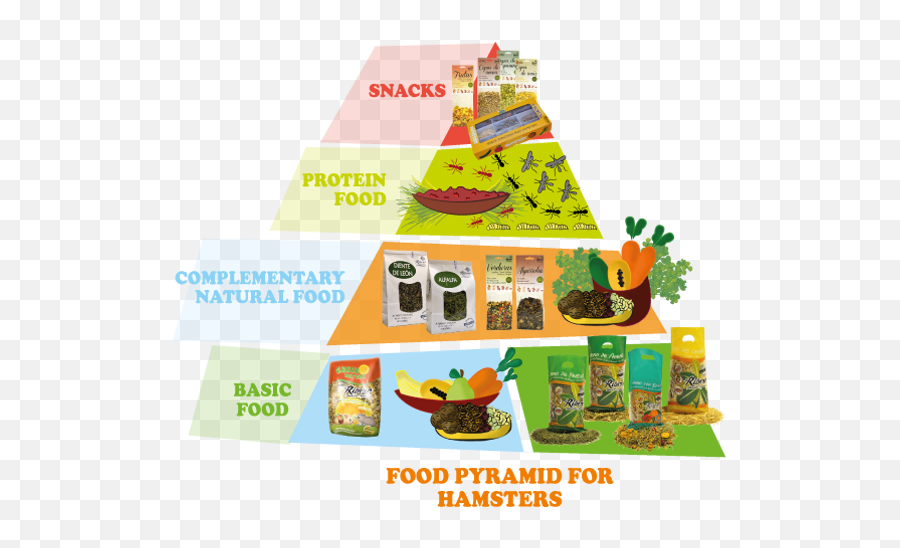 Food Treats - Hamster Diet Emoji,Vitacraft Emotion