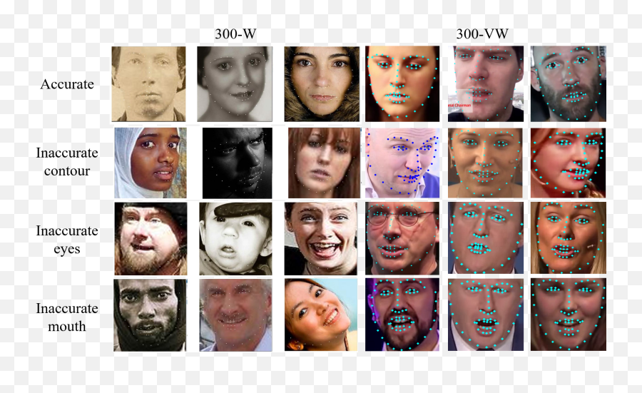 The Blessing And The Curse Of The Noise Behind Facial - For Adult Emoji,Facial Emotion Identification Test