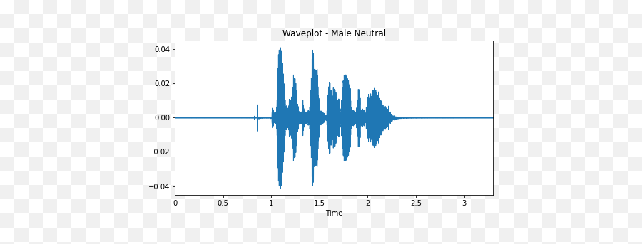 Speech Emotion Recognition Using Ravdess Audio Dataset By - Vertical Emoji,Classification Of Emotions In Psychology