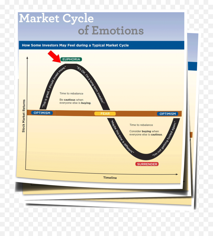 Jeffrey Saut U201cthe Philosophy Of Topsu201d Advisoranalystcom - Stages Of Market Grief Emoji,Emotions Market