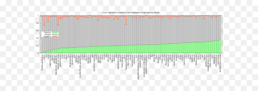 Analyzing Users Sentiment Towards - Plot Emoji,10 Trending Emotions On Twitter Regarding Automobile Industry