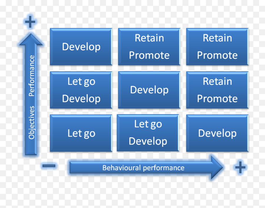 A Short Guide To Behavioural Coaching In Support Of World - Vertical Emoji,Emotion Facts External Internal Karl Jung 3 Mayers Briggs