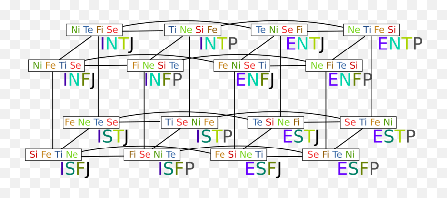 Reverse Engineering Mbti Tests - Titrias Vertical Emoji,Intp Better At Emojis Than Real Life