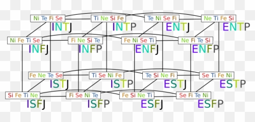Reverse Engineering Mbti Tests - Titrias Vertical Emoji,Intp Better At Emojis Than Real Life