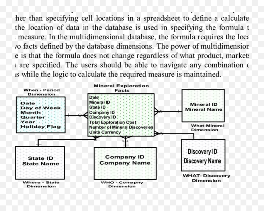 Multidimensional Star Schema Model For - Language Emoji,Badly Modelled 3d Modelled Emojis