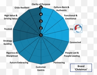 Brand Christmas Is The Embodiment Of - Vertical Emoji,Emotion Brand