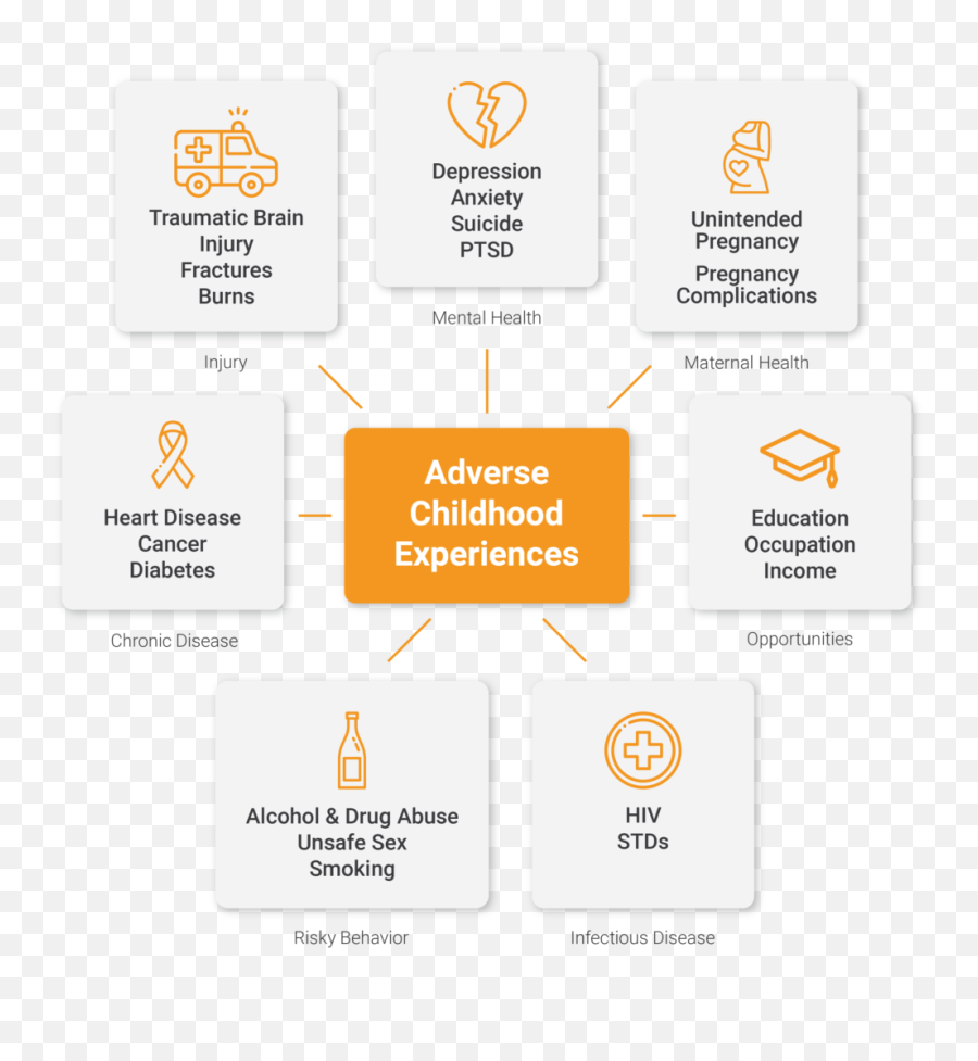 Long - Term Effects Of Child Abuse And Neglect Nmn Emoji,Emotions Feeling Word Vocabulary Expanded