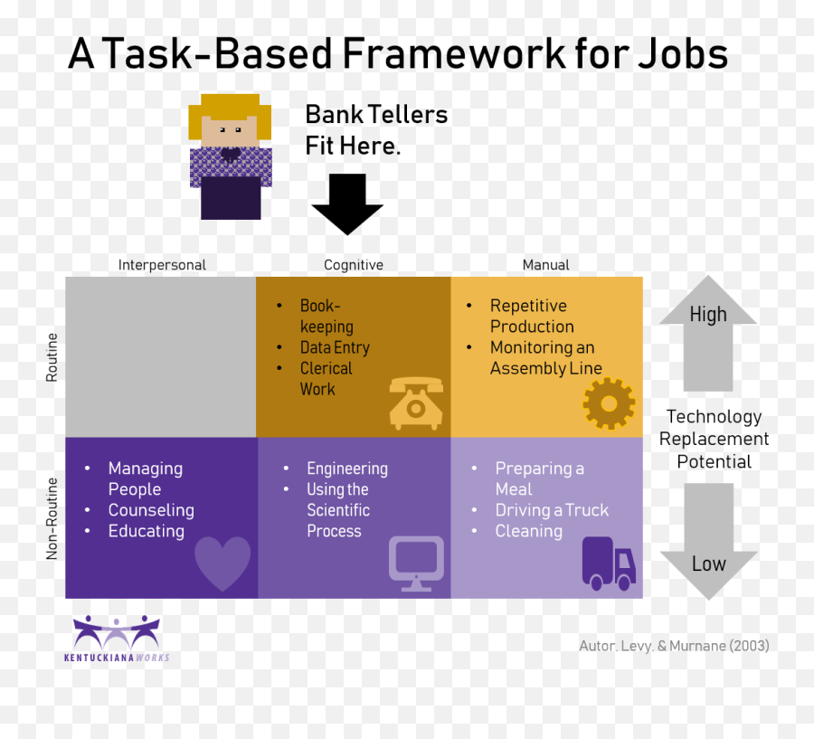 What Bank Tellers Can Teach Us About How Automation Will Emoji,Example Emotion Entry