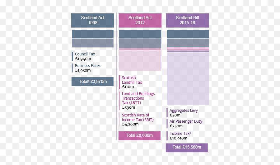 Scotlandu0027s Devolved Powers Emoji,Incomin Taxi Emoji