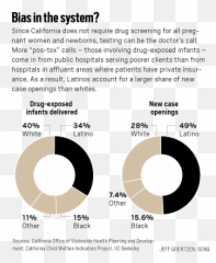 Born On Drugs The Goal Is To Keep Kids With Parents - Dot Emoji,Babyhome Emotion Navy