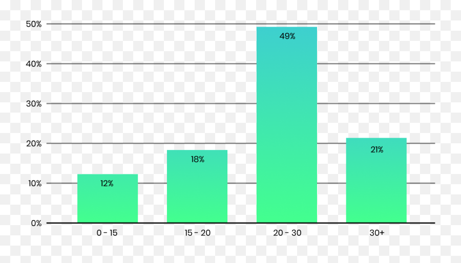 What Is A Virtual Event Platform - Statistical Graphics Emoji,Solve The Emoji Level 30