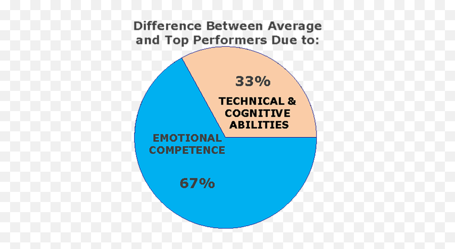 Emotional Intelligence As A Defining Top Leadership Quality Emoji,Masks Emotions