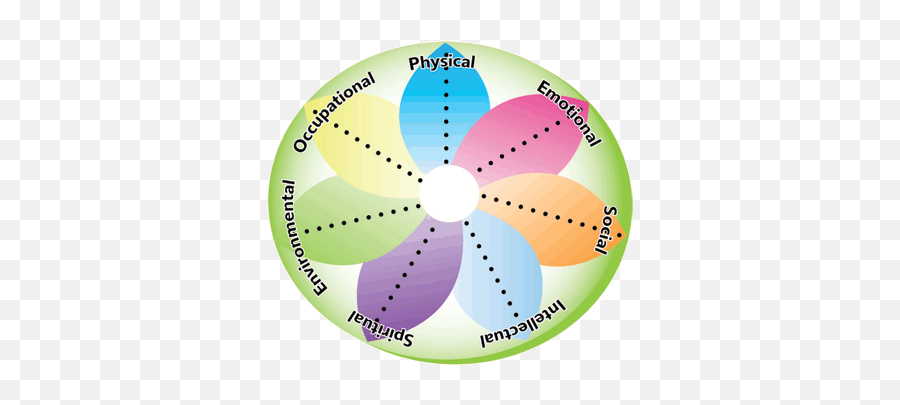 Dimensions Of Wellness - 7 Dimensions Of Wellness Spiritual Emoji,Image Envoking Emotion