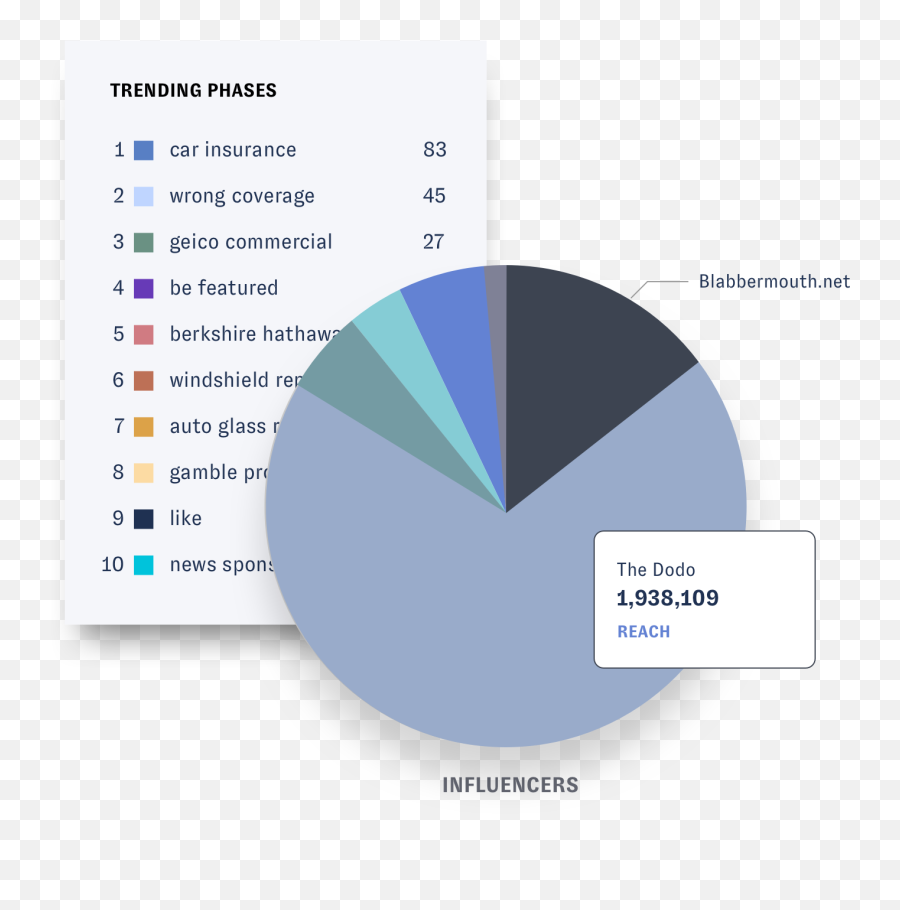 Integrate Social Data With Your Bi And - Statistical Graphics Emoji,Branded Gain Deeper Market Research Insights With Emojis