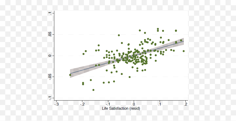 Building A Historical Index Of Happiness Using Google Books - Dot Emoji,Ap Psychology Crash Course Motivation And Emotions