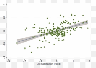 Building A Historical Index Of Happiness Using Google Books - Dot Emoji,Ap Psychology Crash Course Motivation And Emotions