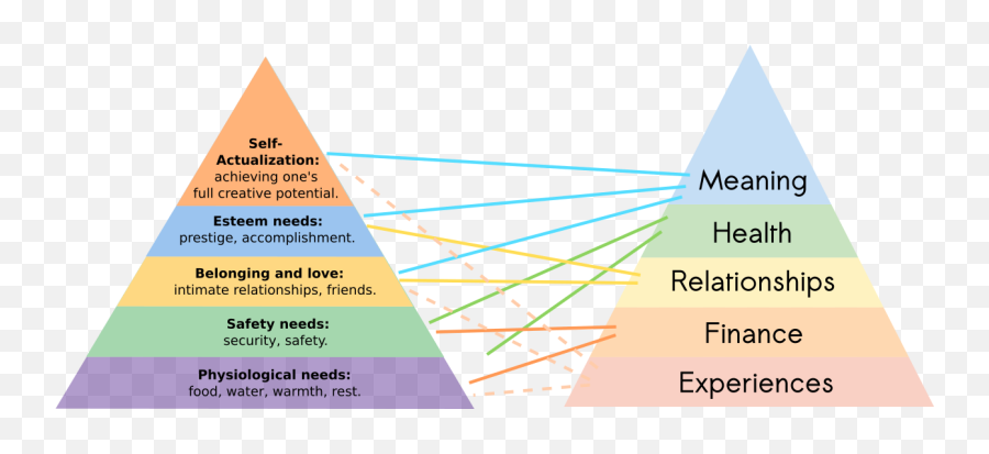 Dimensions Of Happiness - Vertical Emoji,Till There Was You Emotion Map