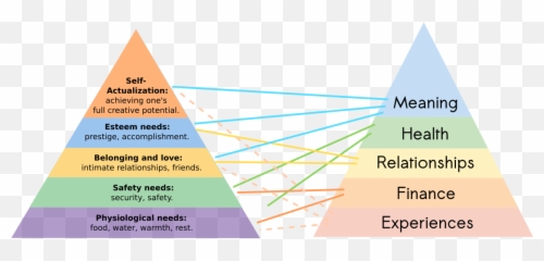 Dimensions Of Happiness - Vertical Emoji,Till There Was You Emotion Map
