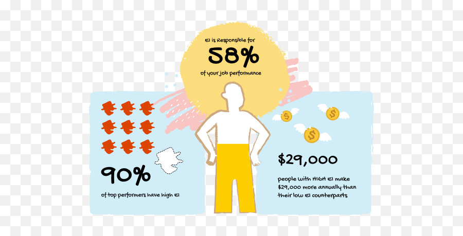 Why Ei U2013 Evolve Emotion - Dot Emoji,Higher And Lower Emotions