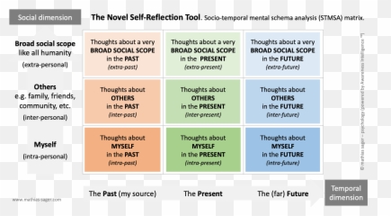 Philosophy Archives - Mathias Sager Psychology U0026 Art Emoji,Devaluing Human Emotion Poem