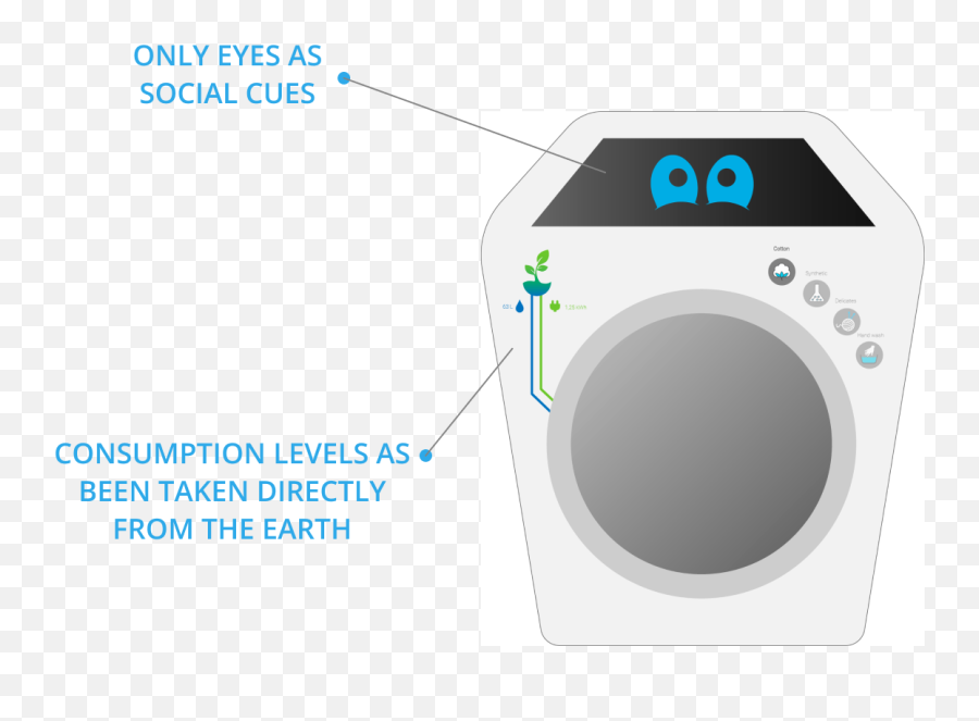 Wash - E Language Emoji,Cartoon Emotions Eyes Eyebrows Mouth
