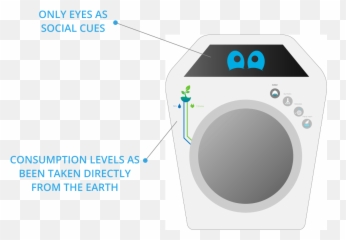 Wash - E Language Emoji,Cartoon Emotions Eyes Eyebrows Mouth