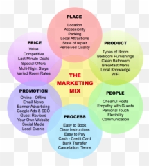 16 Hotel Mktg Ideas - Marketing Mix For Hotel Emoji,Emotion Porster