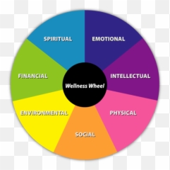 Talk Therapy How To Avoid Burnout - Rachael Gilbert 9 Areas Of Wellness Emoji,Emotion Signs