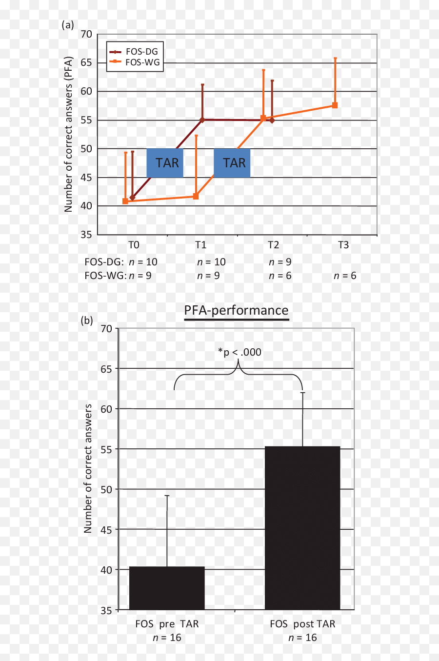 A Performance In The Pictures Of Facial Affect Pfatest - Vertical Emoji,Face Emotion Recognition Test