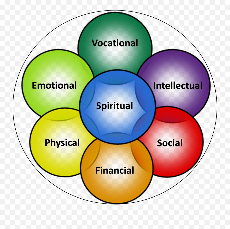 Holistic Health Support - Holistic Health Meaning Emoji,Emotion Wheel Worksheet