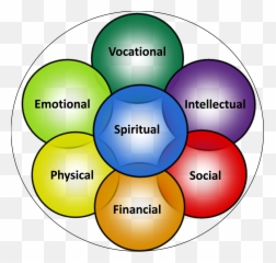 Holistic Health Support - Holistic Health Meaning Emoji,Emotion Wheel Worksheet