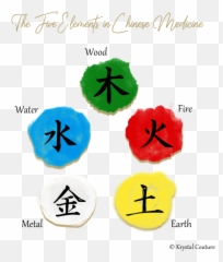 The Elements In Everyday Life Dr Emoji,Elements And Emotions
