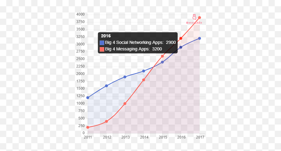 Complete Guide To Messenger Marketing U0026 Strategies - 2020 Plot Emoji,Messenger Emojis That Move 2015